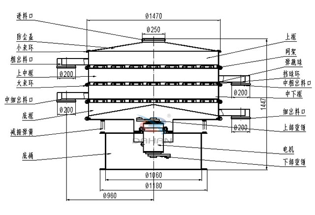 1500三層振動篩結(jié)構圖 1500三層振動篩結(jié)構圖